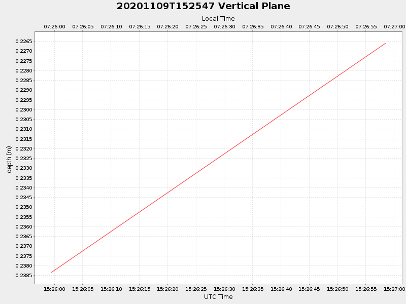 Plot of vplane.png