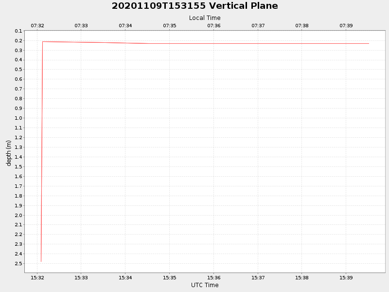 Plot of vplane.png