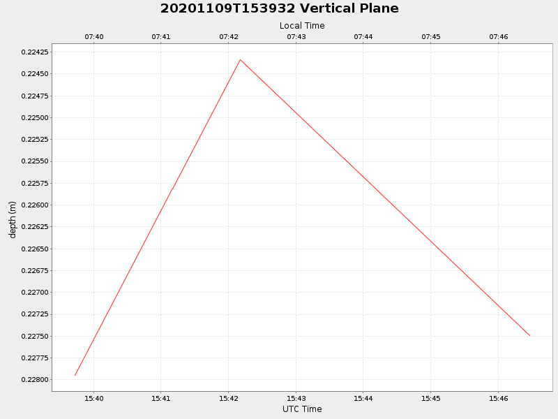 Plot of vplane.png