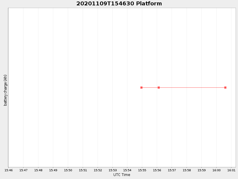 Plot of platform.png