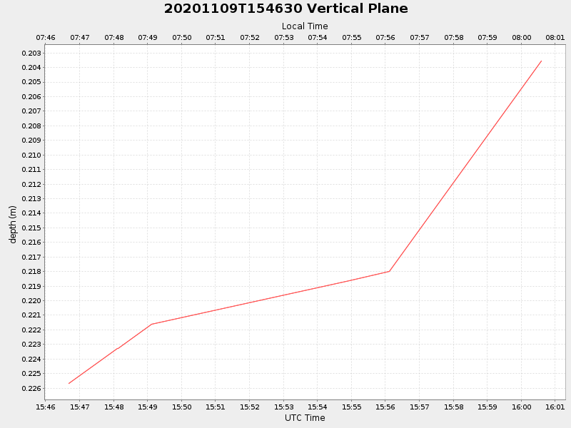 Plot of vplane.png