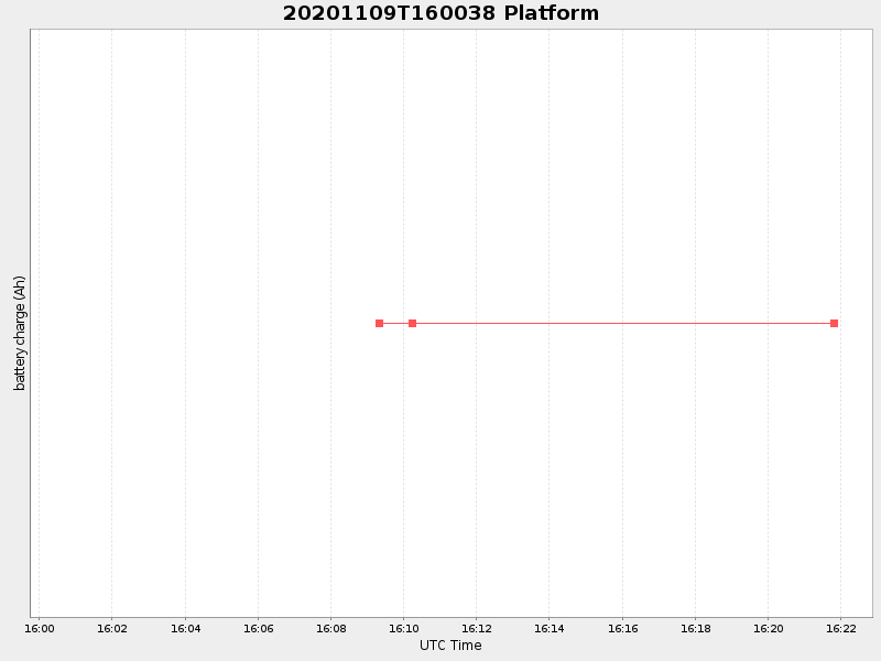 Plot of platform.png