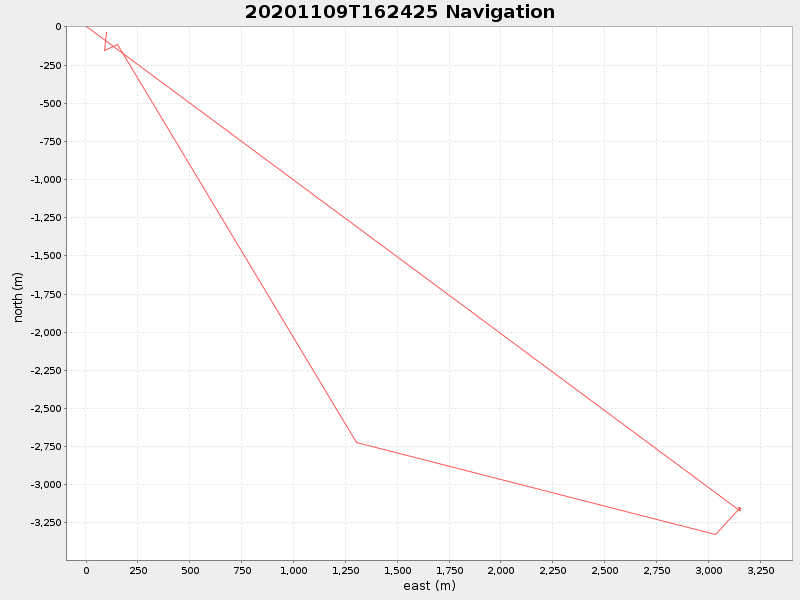 Plot of navplot.png