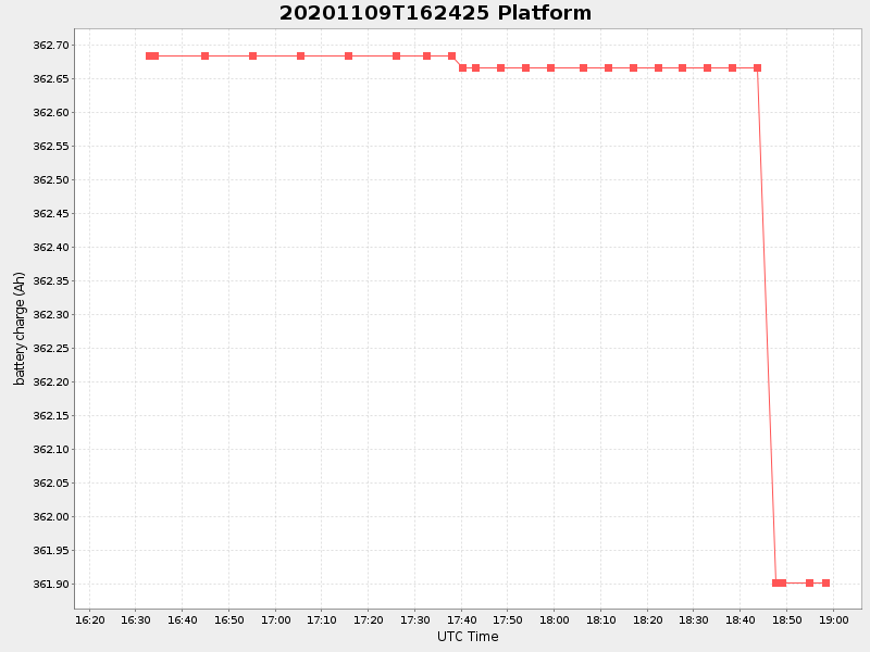 Plot of platform.png