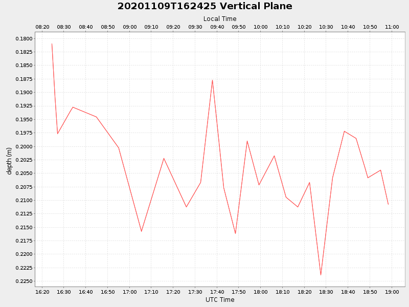 Plot of vplane.png