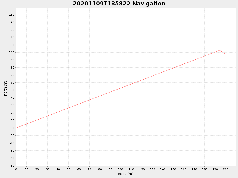 Plot of navplot.png