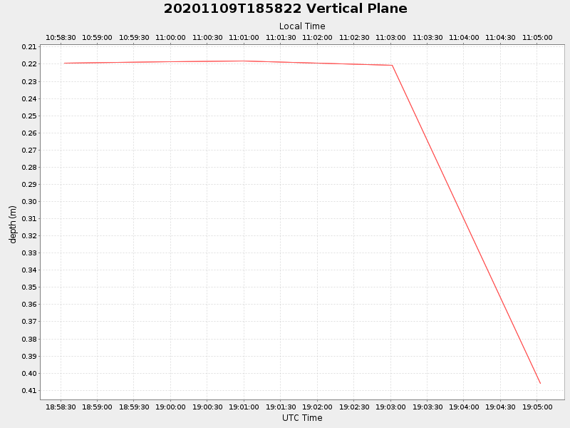 Plot of vplane.png