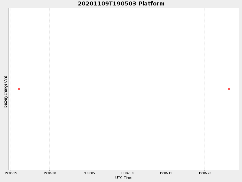 Plot of platform.png