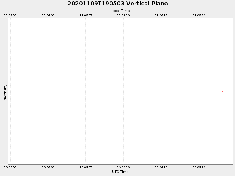 Plot of vplane.png