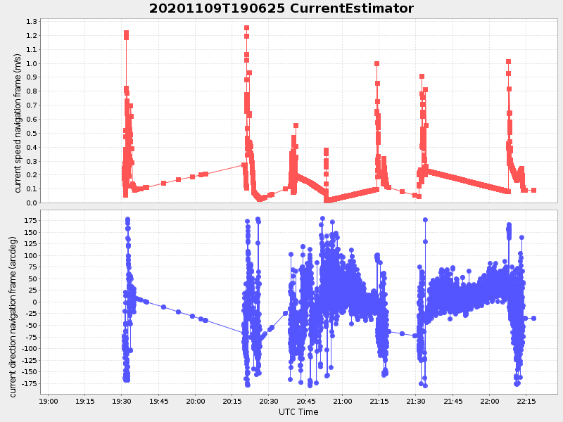 Plot of currentestimator.png