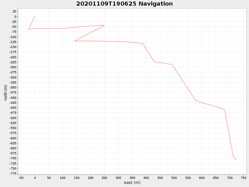 Plot of navplot.png
