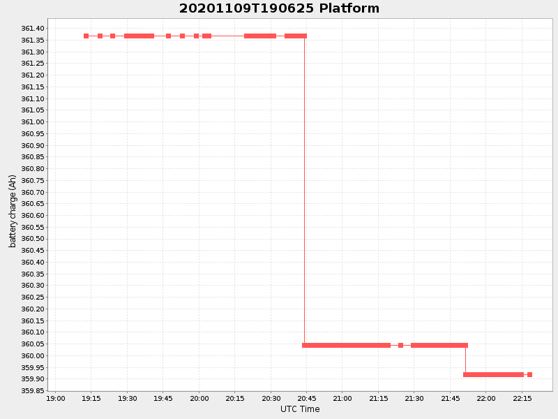 Plot of platform.png