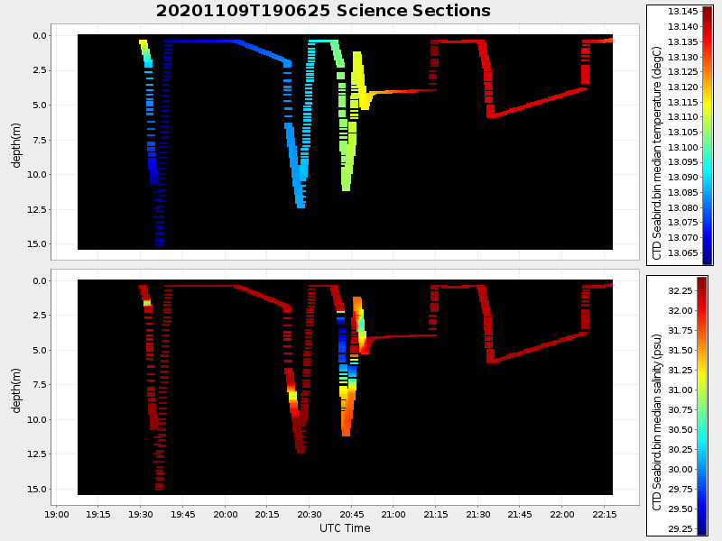Plot of section.png