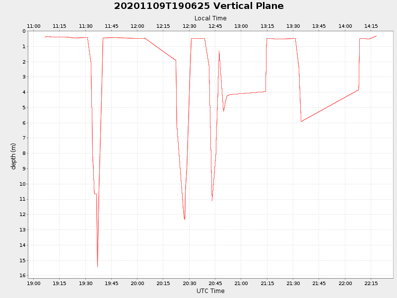 Plot of vplane.png