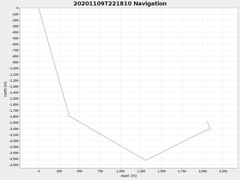Plot of navplot.png