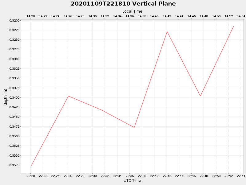 Plot of vplane.png
