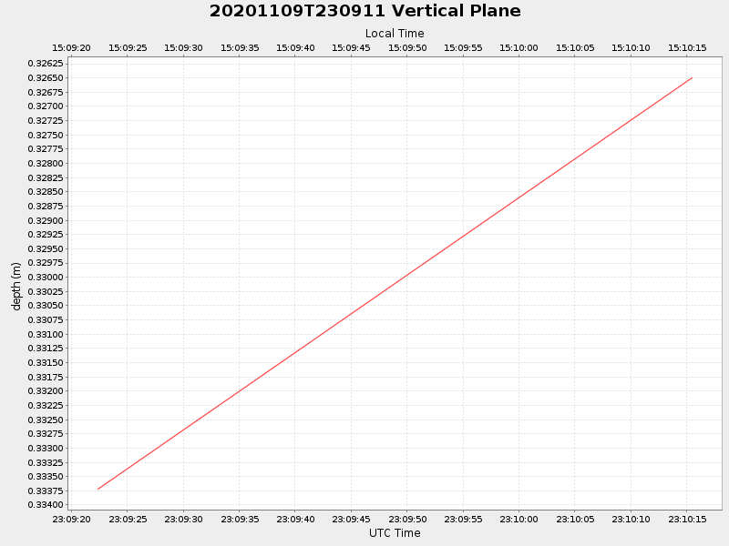 Plot of vplane.png