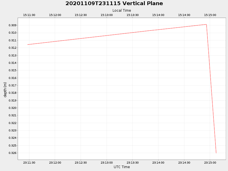 Plot of vplane.png