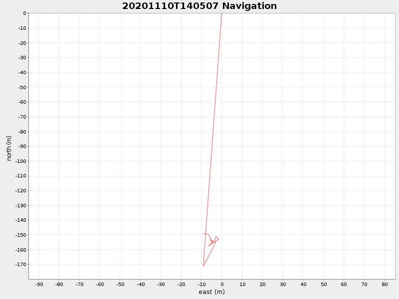 Plot of navplot.png