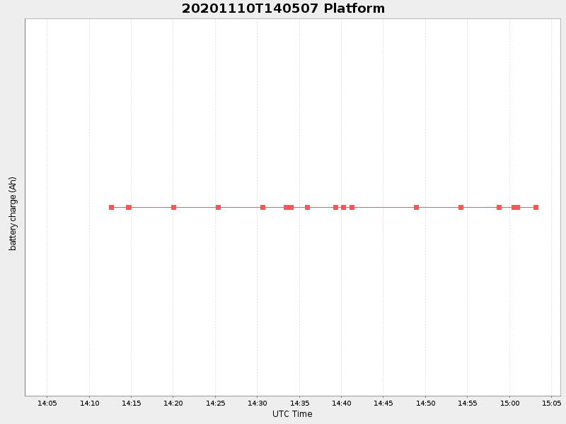 Plot of platform.png