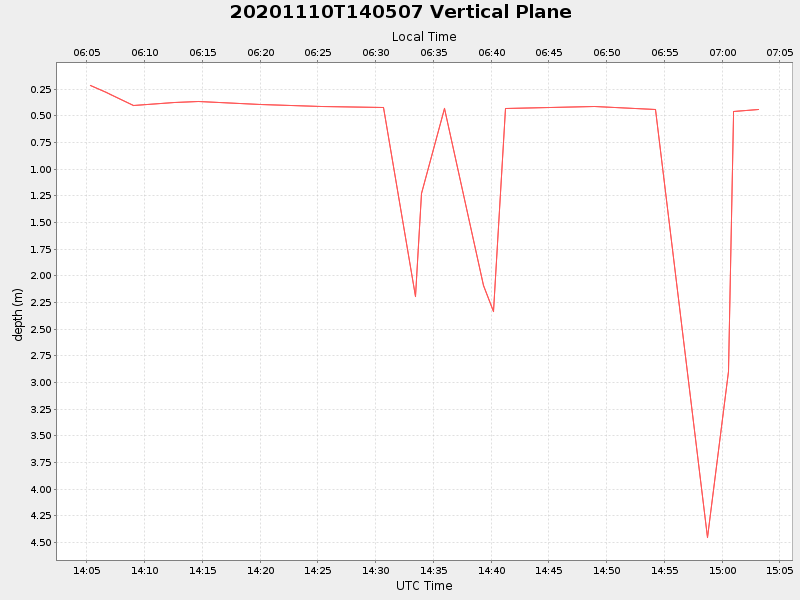 Plot of vplane.png