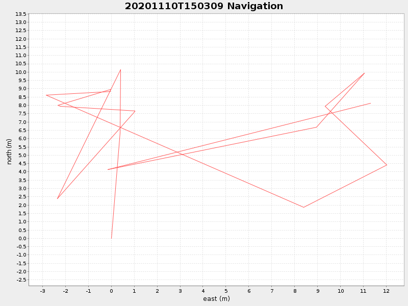 Plot of navplot.png