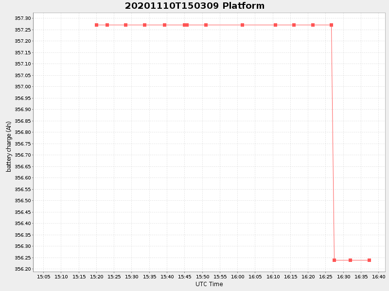 Plot of platform.png