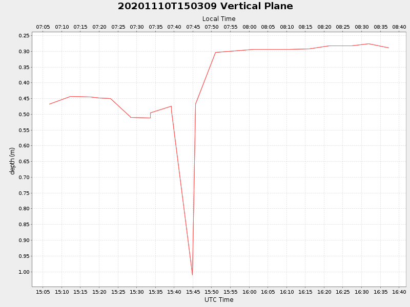 Plot of vplane.png