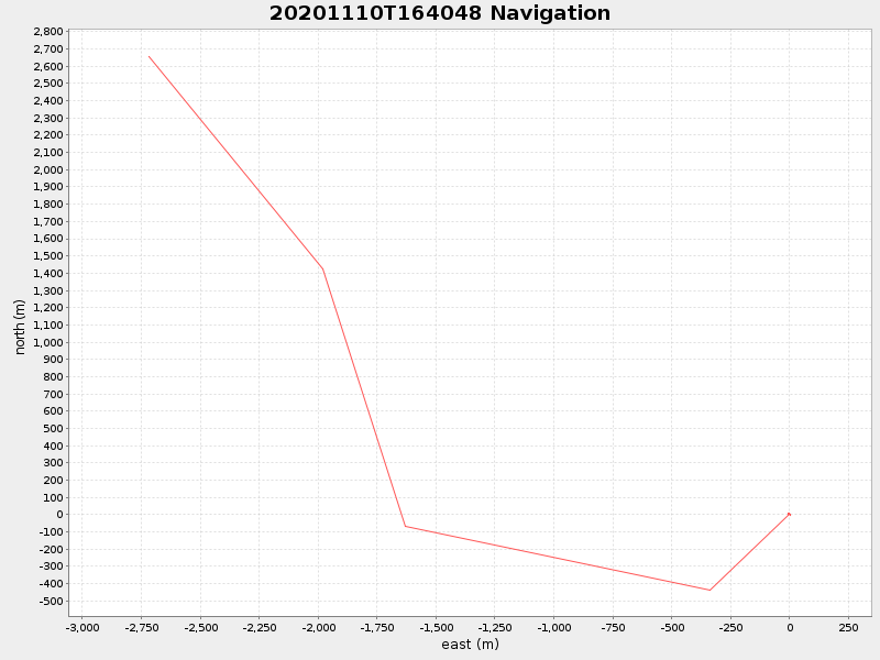 Plot of navplot.png