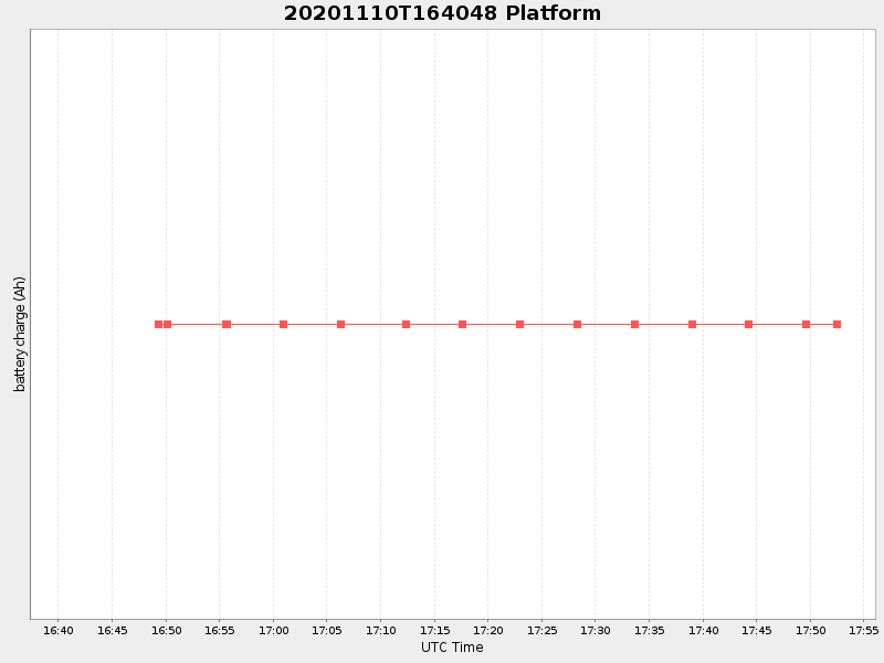 Plot of platform.png