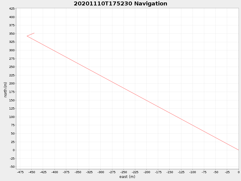 Plot of navplot.png