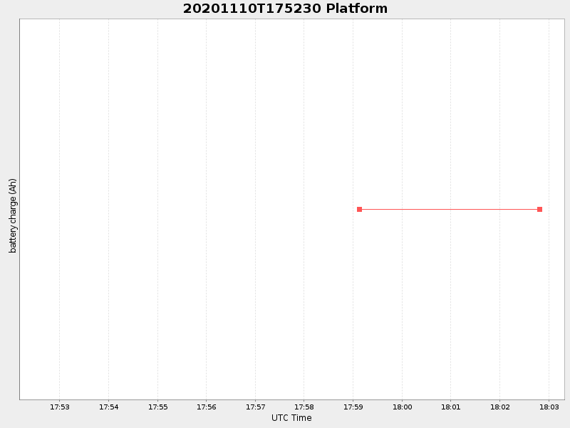 Plot of platform.png
