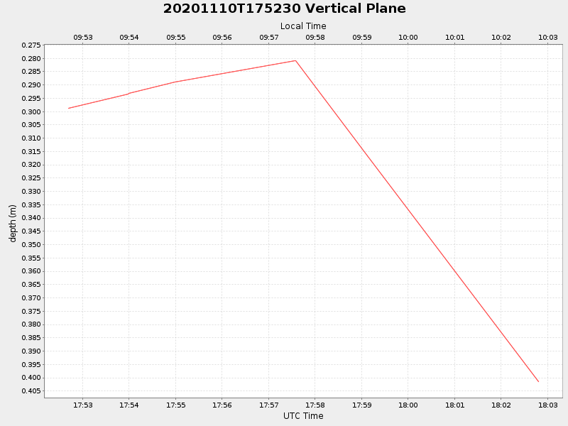 Plot of vplane.png