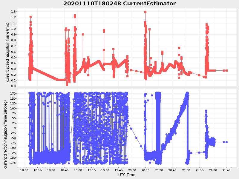 Plot of currentestimator.png