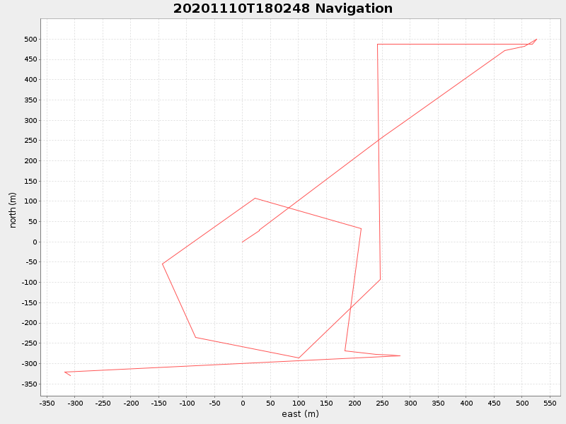 Plot of navplot.png