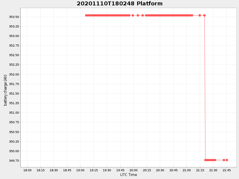Plot of platform.png