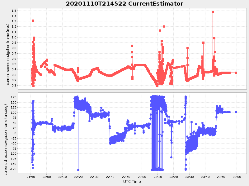 Plot of currentestimator.png