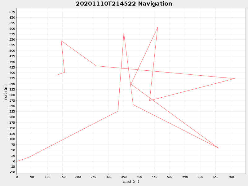 Plot of navplot.png