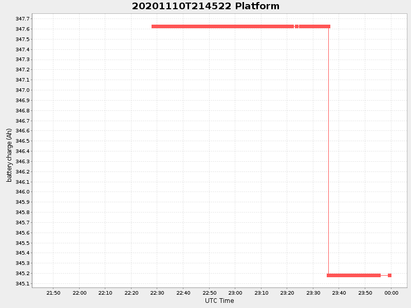 Plot of platform.png