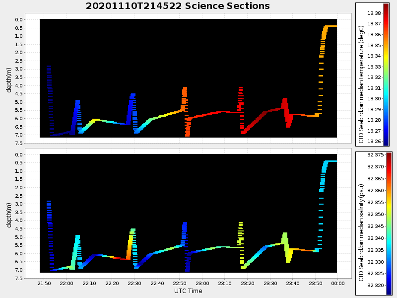 Plot of section.png