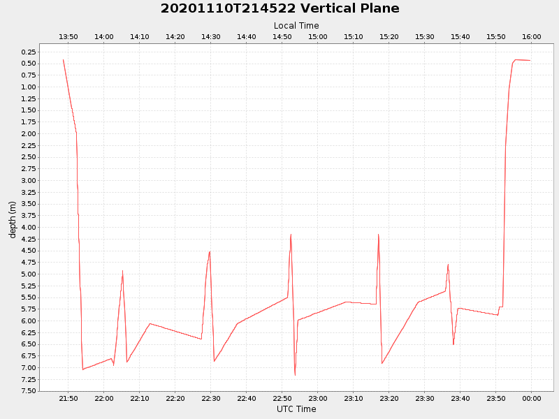Plot of vplane.png