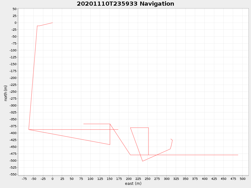 Plot of navplot.png