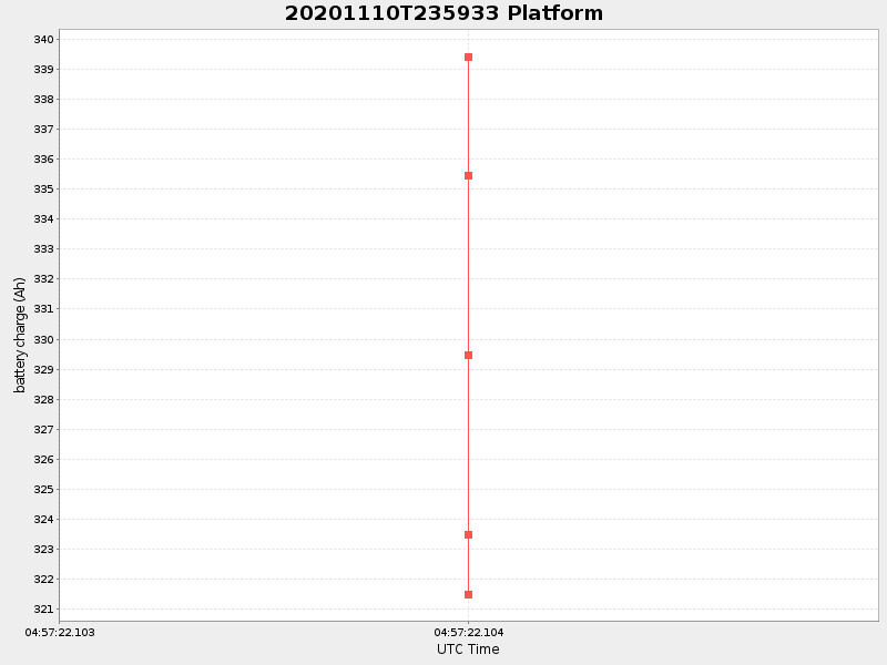 Plot of platform.png