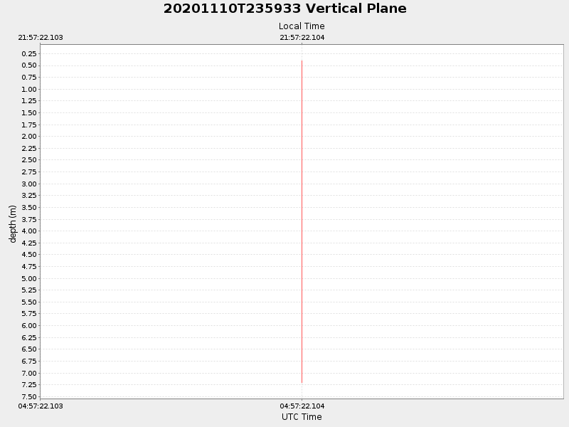 Plot of vplane.png