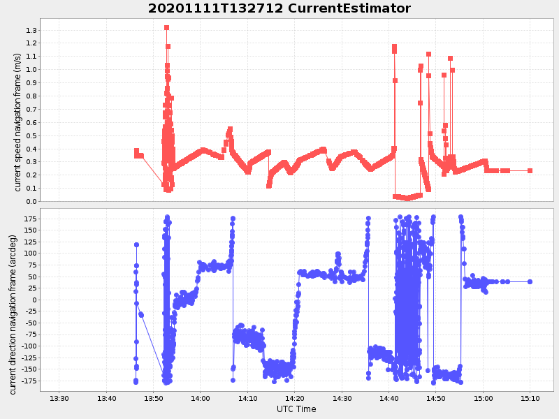 Plot of currentestimator.png
