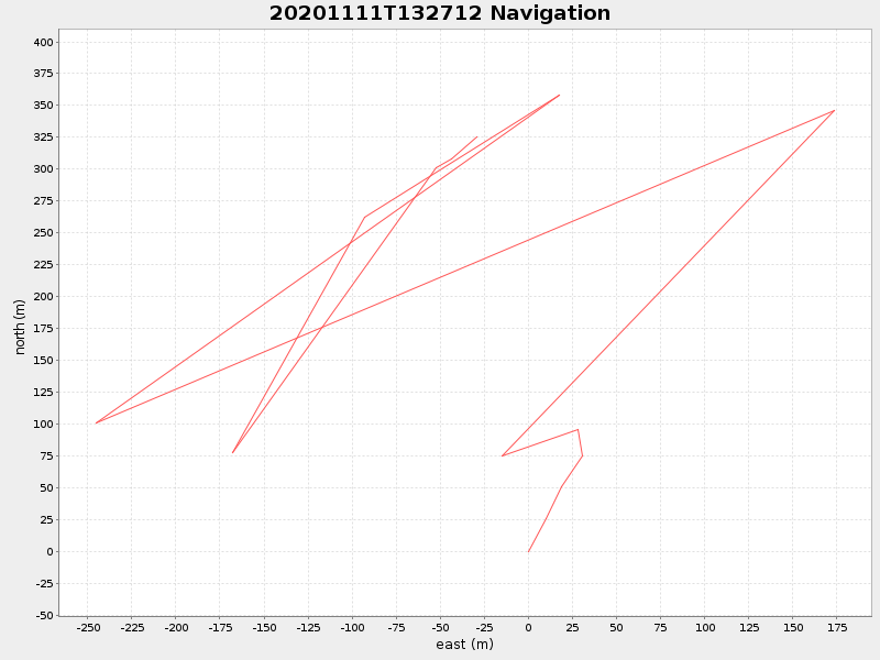 Plot of navplot.png
