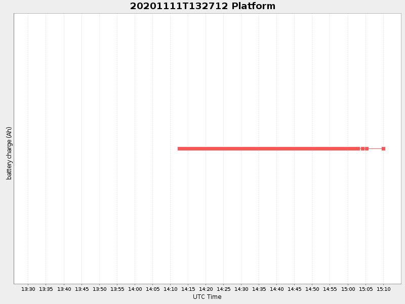 Plot of platform.png