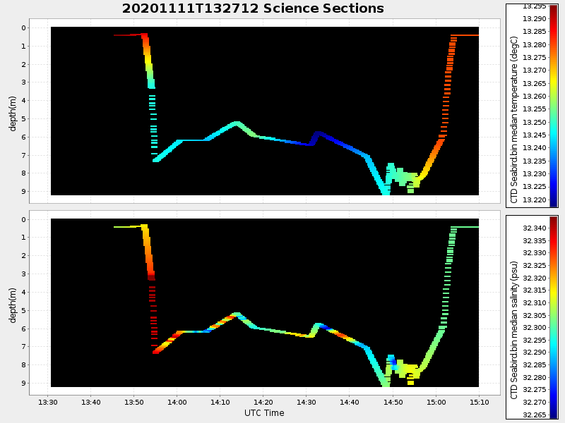 Plot of section.png