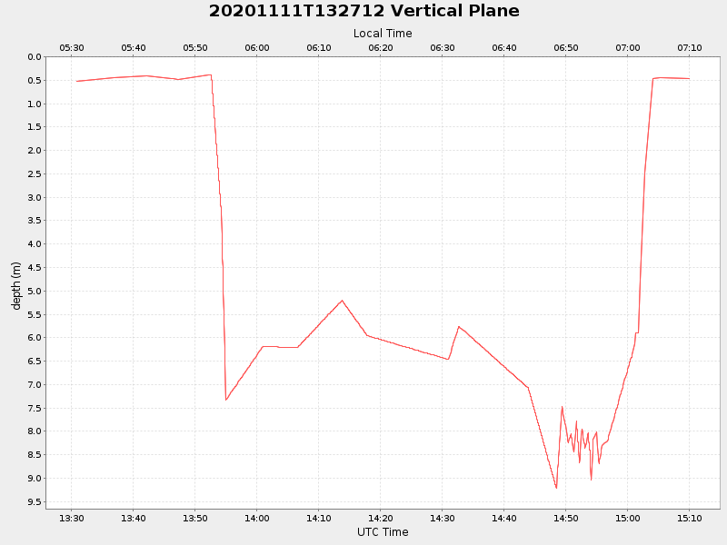 Plot of vplane.png