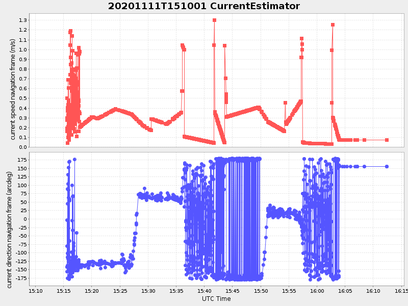 Plot of currentestimator.png